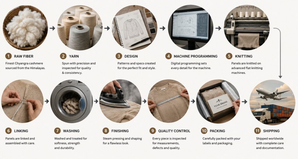 Overview of Cashmere Sweater Manufacturing